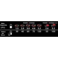 Einhell Akku Power-X 18V 2 x 4,0Ah Akkumulátor Twinpack (4511489)