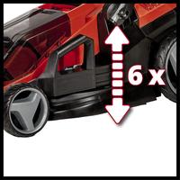Einhell GE-CM 36/36 Li kit(2x4,0Ah) akkus fűnyíró szénkefementes (3413230)