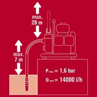 Einhell GC-PW 16 Benzines szivattyú 14000l (4190530)