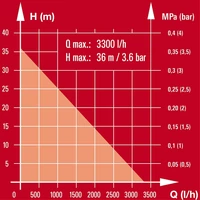 Einhell GC-AW 6333 Automata házi vízmű (4176730)