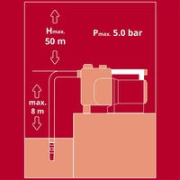 Einhell GE-GP 1246 N FS kerti szivattyú (4180360)